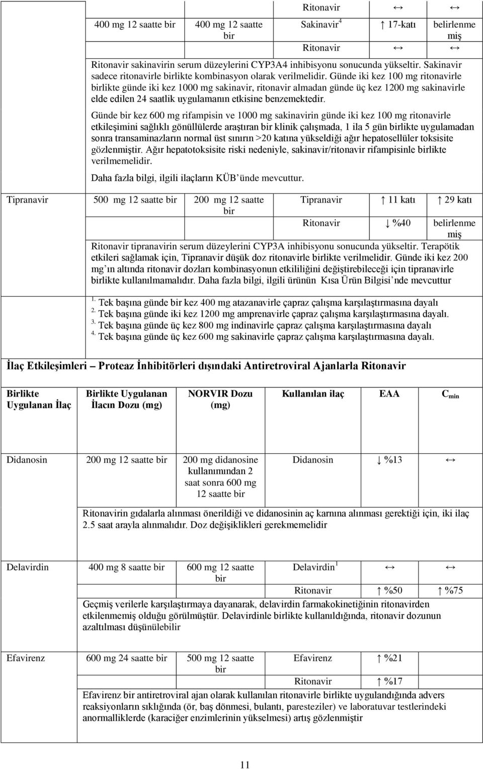 Günde iki kez 100 mg ritonavirle likte günde iki kez 1000 mg sakinavir, ritonavir almadan günde üç kez 1200 mg sakinavirle elde edilen 24 saatlik uygulamanın etkisine benzemektedir.