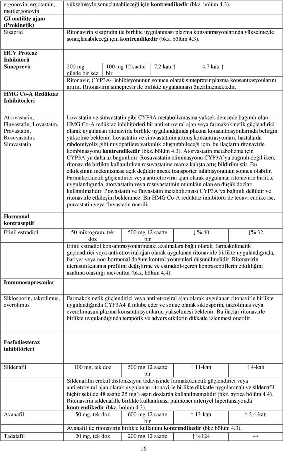 Ritonavirin sisapridin ile likte uygulanması plazma konsantrasyonlarında yükselmeyle sonuçlanabileceği için kontrendikedir (bkz. bölüm 4.3). 200 mg 100 mg 12 saatte 7.2 katı 4.