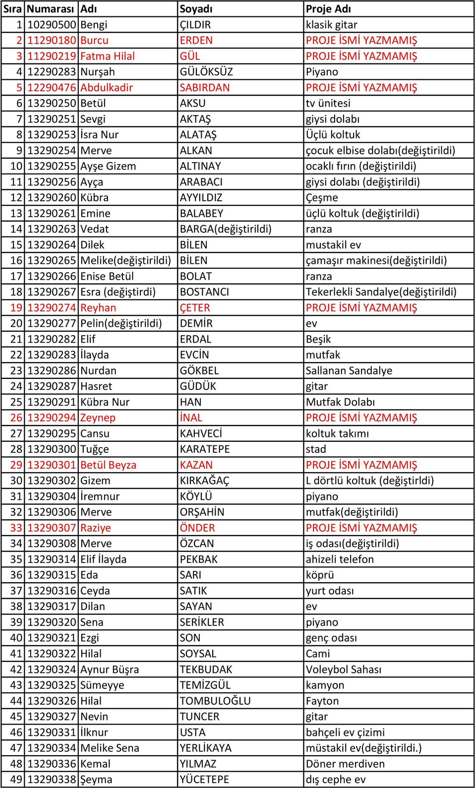 dolabı(değiştirildi) 10 13290255 Ayşe Gizem ALTINAY ocaklı fırın (değiştirildi) 11 13290256 Ayça ARABACI giysi dolabı (değiştirildi) 12 13290260 Kübra AYYILDIZ Çeşme 13 13290261 Emine BALABEY üçlü