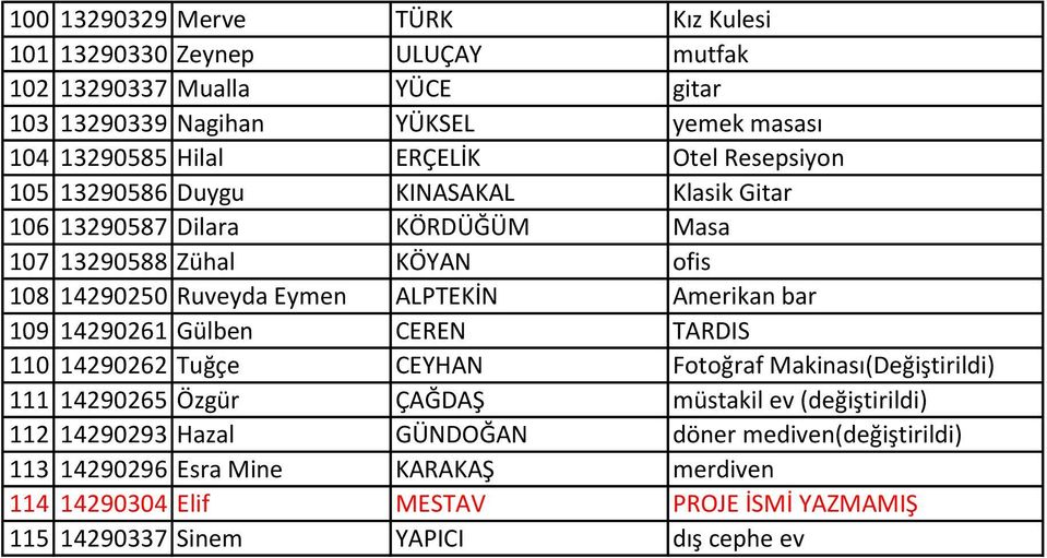 Amerikan bar 109 14290261 Gülben CEREN TARDIS 110 14290262 Tuğçe CEYHAN Fotoğraf Makinası(Değiştirildi) 111 14290265 Özgür ÇAĞDAŞ müstakil ev (değiştirildi) 112