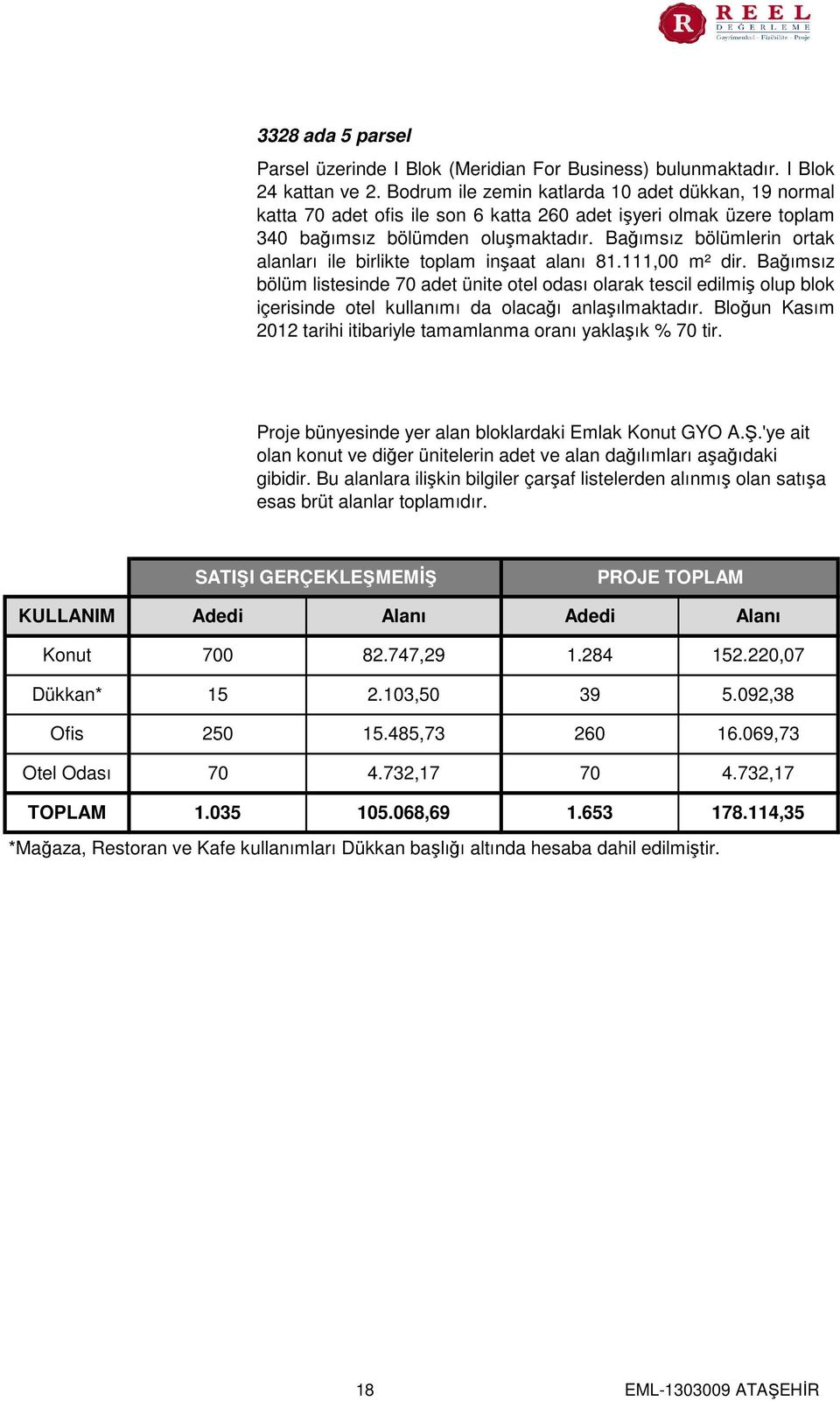 Bağımsız bölümlerin ortak alanları ile birlikte toplam inşaat alanı 81.111,00 m² dir.