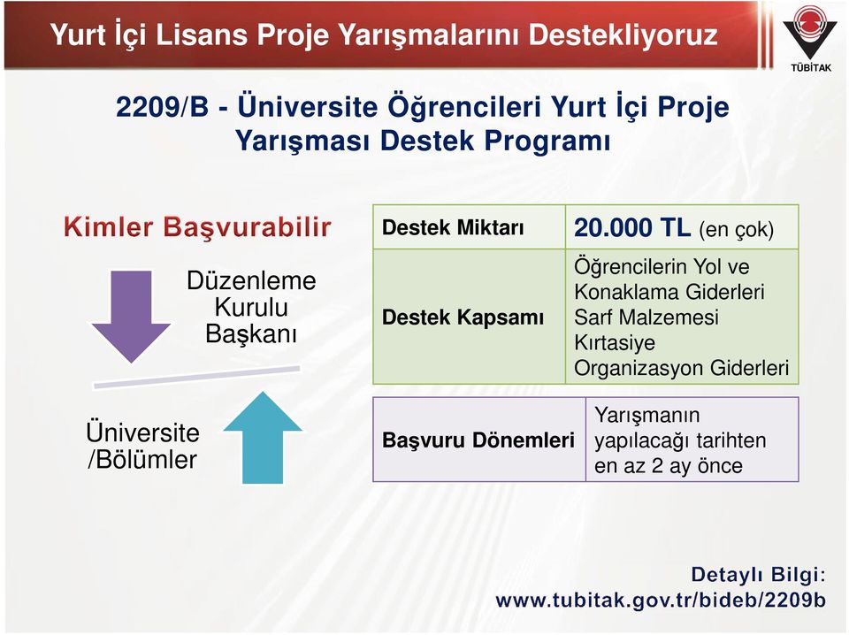 000 TL (en çok) Öğrencilerin Yol ve Konaklama Giderleri Sarf Malzemesi Kırtasiye