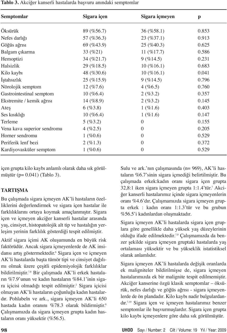 9) 9 (%14.5) 0.796 Nörolojik semptom 12 (%7.6) 4 (%6.5) 0.760 Gastrointestinal semptom 10 (%6.4) 2 (%3.2) 0.357 Ekstremite / kemik ağrısı 14 (%8.9) 2 (%3.2) 0.145 Ateş 6 (%3.8) 1 (%1.6) 0.