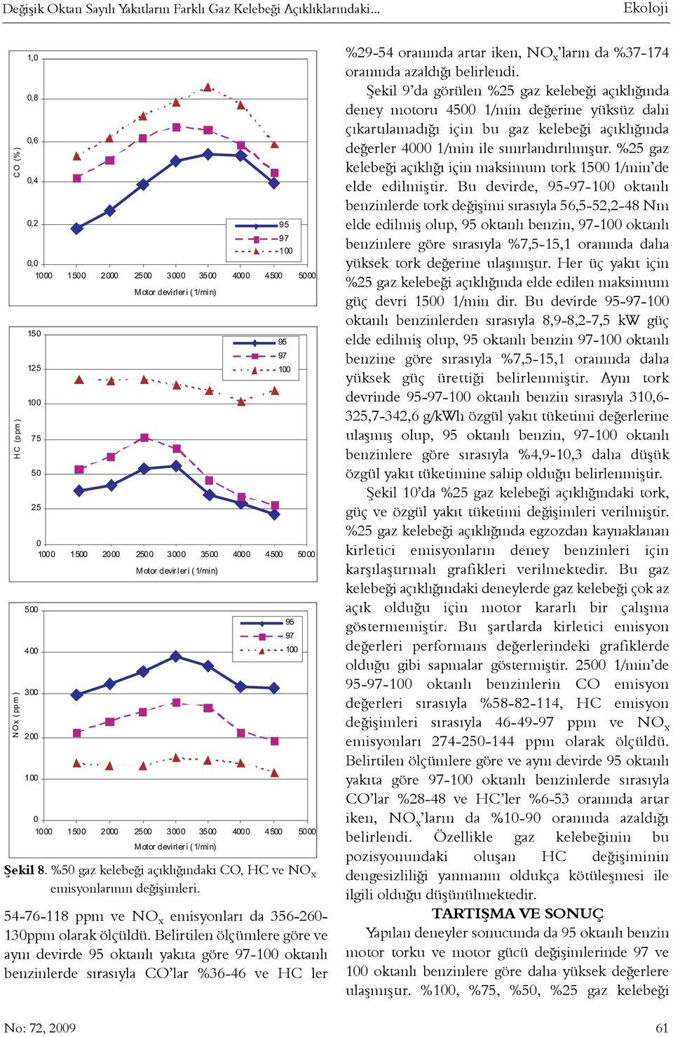 Belirtilen ölçümlere göre ve ayný devirde 95 oktanlý yakýta göre 97-100 oktanlý benzinlerde sýrasýyla CO lar %36-46 ve HC ler %29-54 oranýnda artar iken, NO x larýn da %37-174 oranýnda azaldýðý