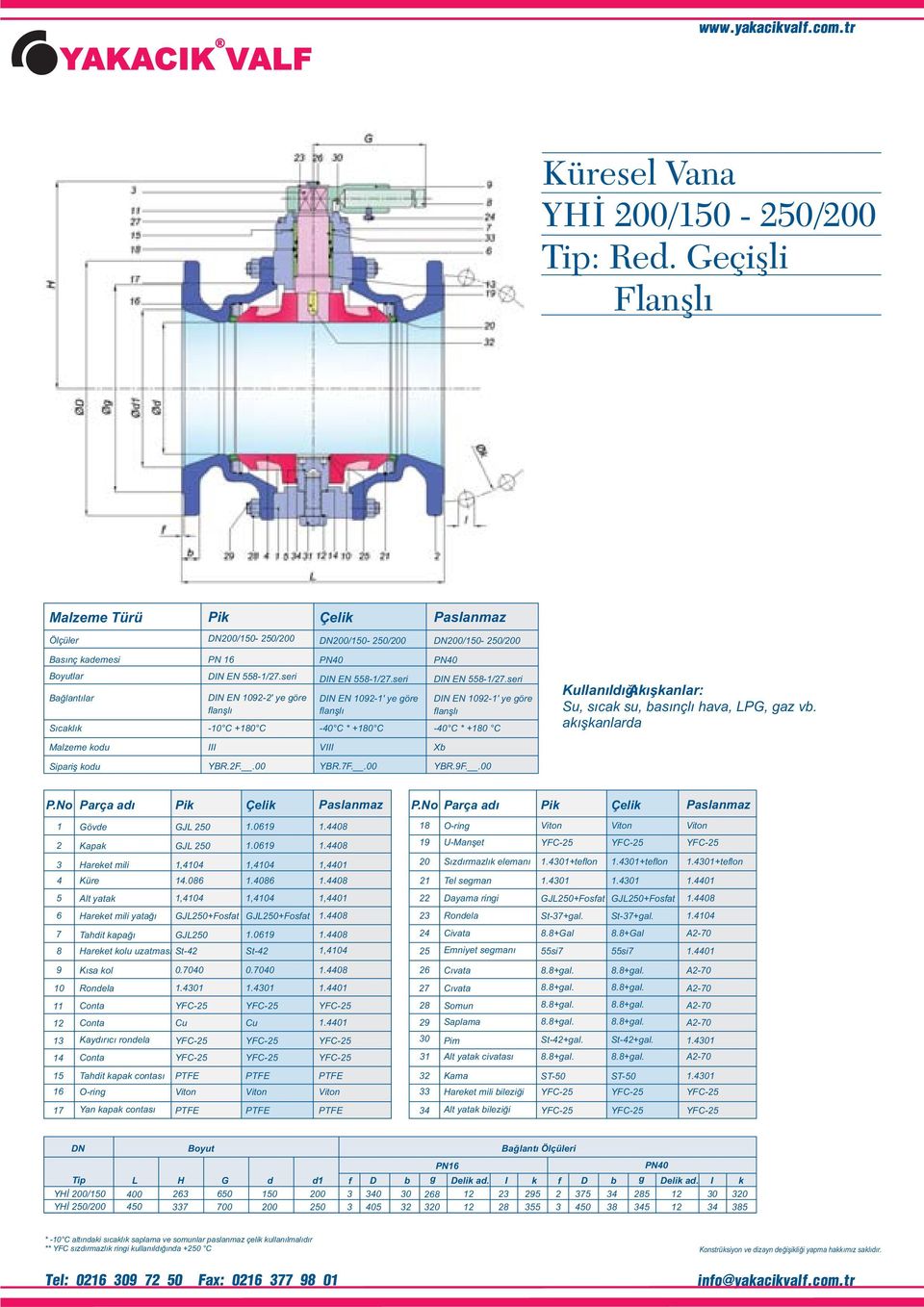 seri DIN EN 09-' ye göre fanşı -0 C * +80 C VIII YBR.7F..00 00/50-50/00 DIN EN 558-/7.seri DIN EN 09-' ye göre fanşı -0 C * +80 C Xb YBR.9F.