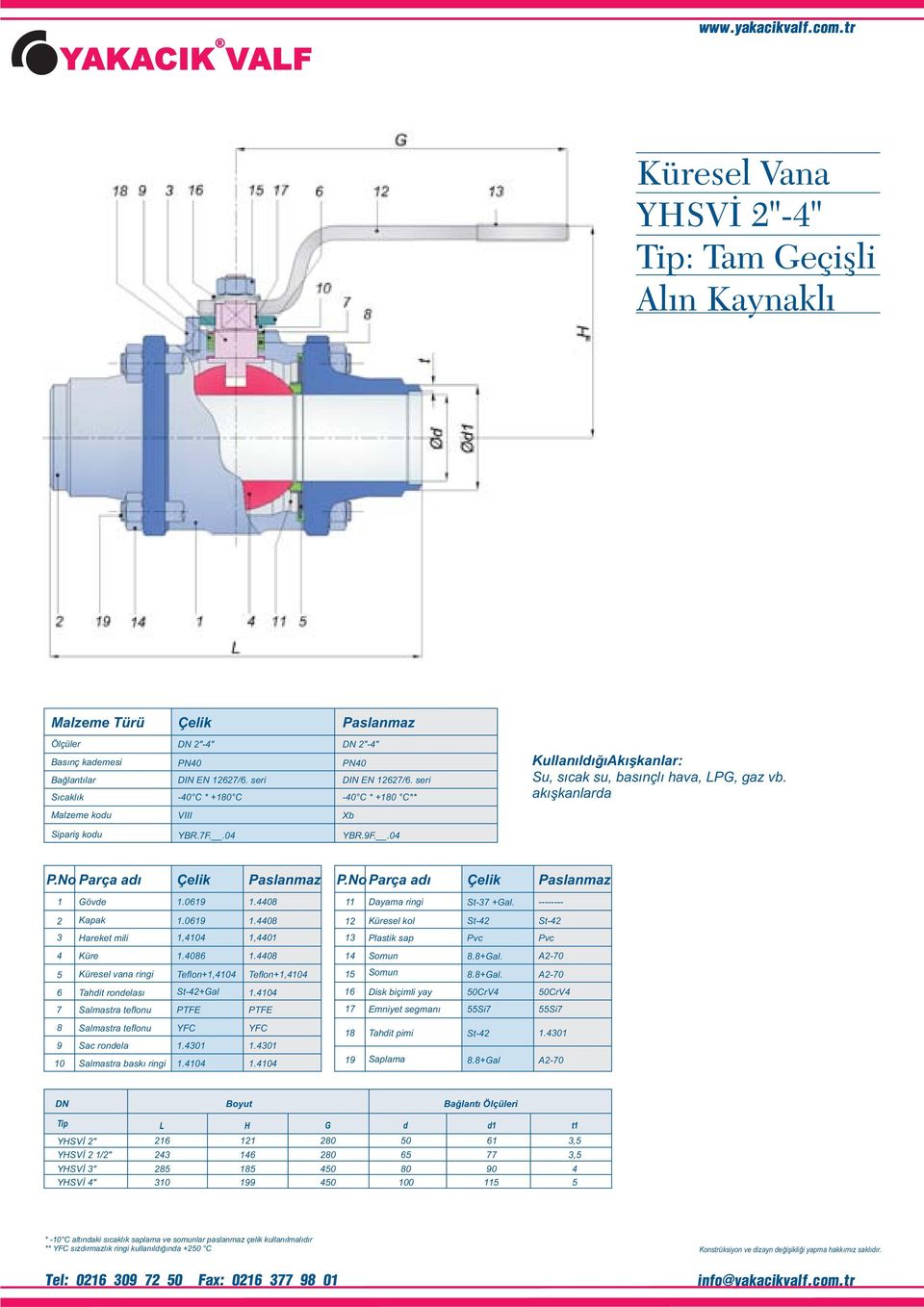 069.08 Hareket mii,0,0 Küre.086.08 Kürese vana ringi Tefon+,0 Tefon+,0 Tahdit rondeası St-+Ga.0 Samastra tefonu PTFE PTFE Samastra tefonu YFC YFC Sac rondea.0.0 0 Samastra bask ı ringi.0.0 P.