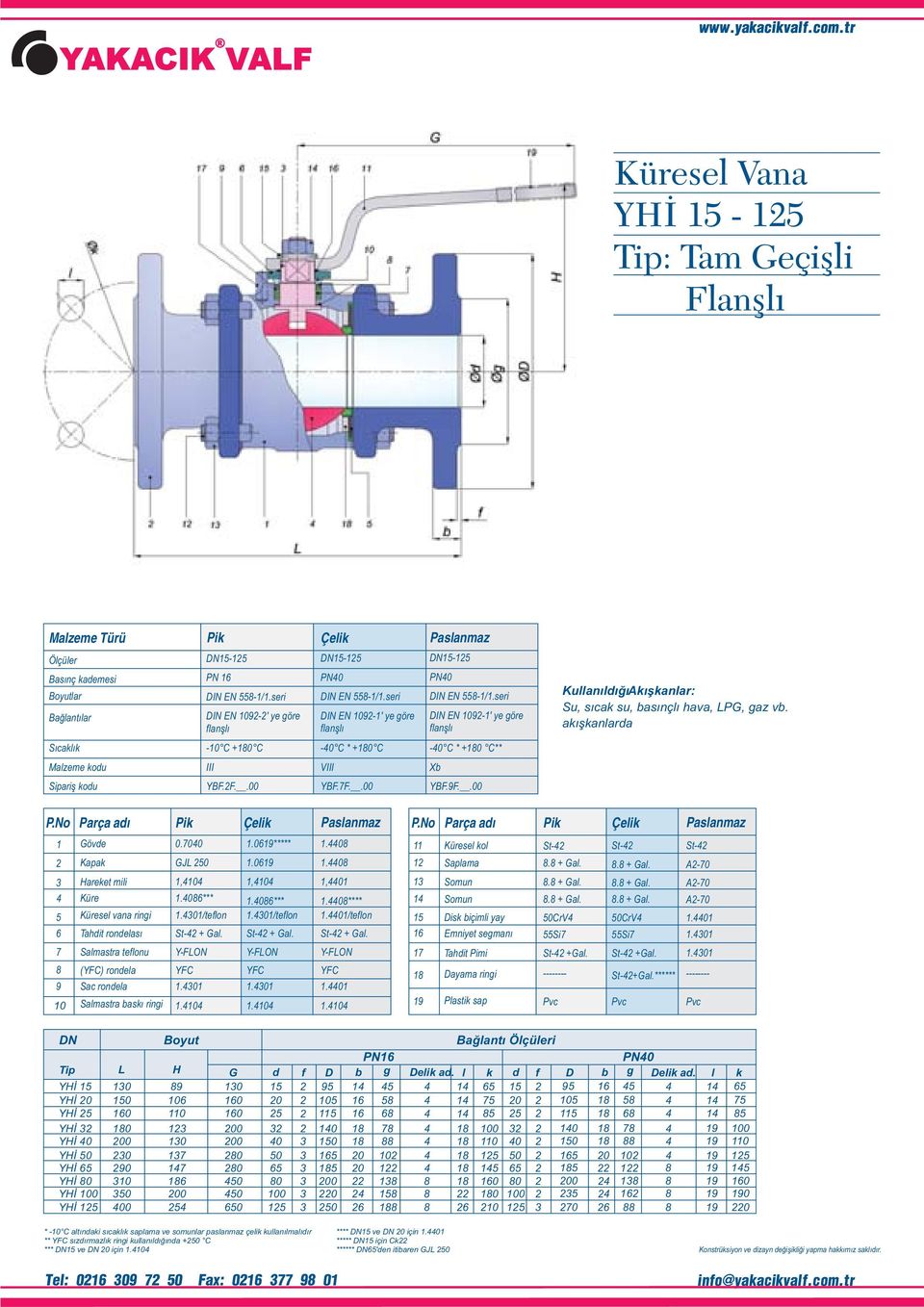 akışkanarda S ıcak ık -0 C +80 C -0 C * +80 C -0 C * +80 C** Mazeme kodu III VIII Xb kodu YBF.F..00 YBF.7F..00 YBF.9F..00 P.No Parça adı Pik Çeik Pasanmaz P.