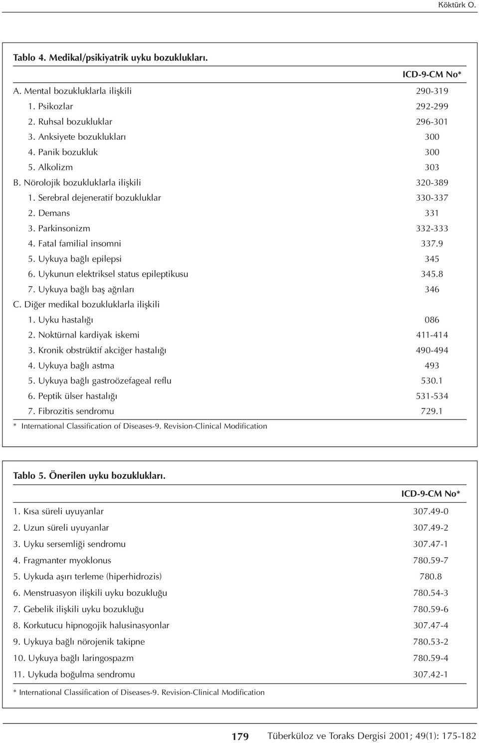 Uykuya bağlı epilepsi 345 6. Uykunun elektriksel status epileptikusu 345.8 7. Uykuya bağlı baş ağrıları 346 C. medikal bozukluklarla ilişkili 1. Uyku hastalığı 086 2.