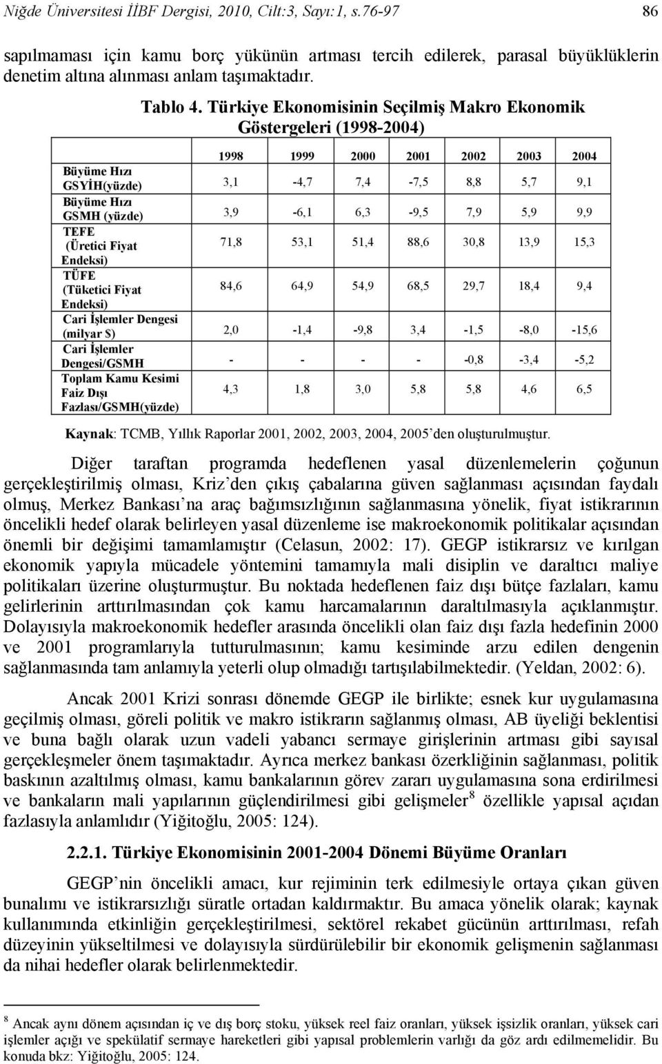 7,9 5,9 9,9 TEFE (Üretici Fiyat 71,8 53,1 51,4 88,6 30,8 13,9 15,3 Endeksi) TÜFE (Tüketici Fiyat 84,6 64,9 54,9 68,5 29,7 18,4 9,4 Endeksi) Cari İşlemler Dengesi (milyar $) 2,0-1,4-9,8