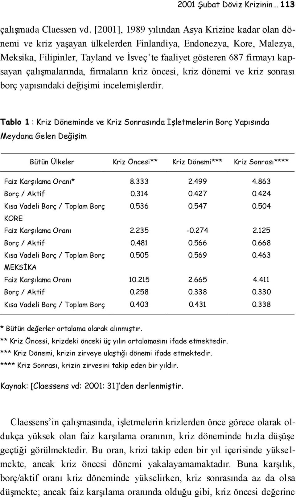 çalışmalarında, firmaların kriz öncesi, kriz dönemi ve kriz sonrası borç yapısındaki değişimi incelemişlerdir.