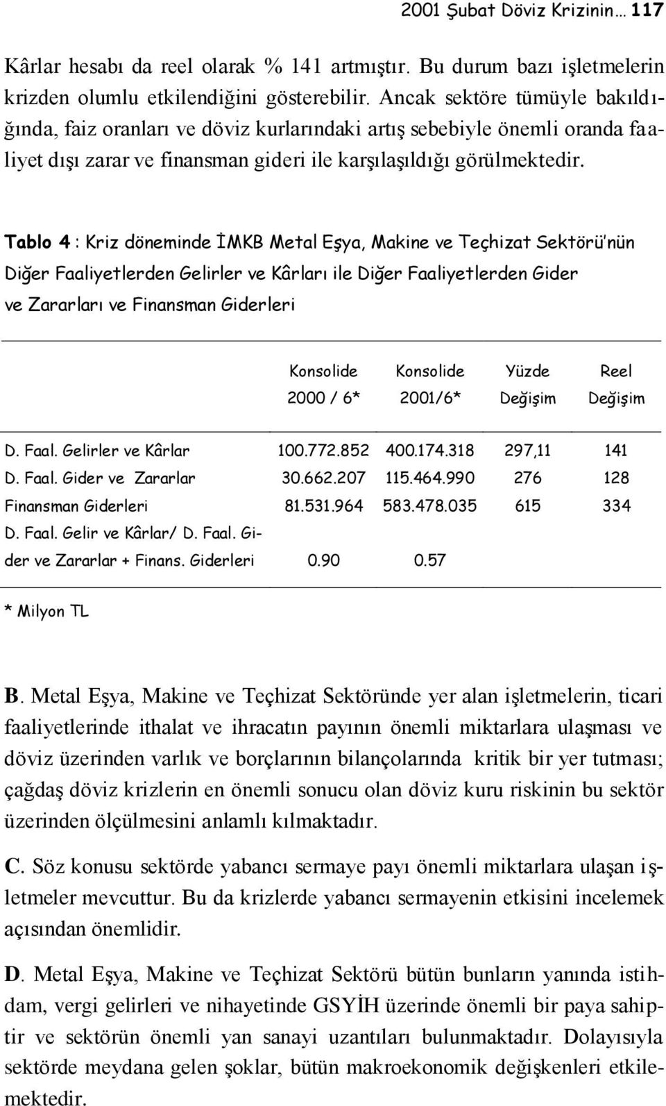 Tablo 4 : Kriz döneminde İMKB Metal Eşya, Makine ve Teçhizat Sektörü nün Diğer Faaliyetlerden Gelirler ve Kârları ile Diğer Faaliyetlerden Gider ve Zararları ve Finansman Giderleri Konsolide