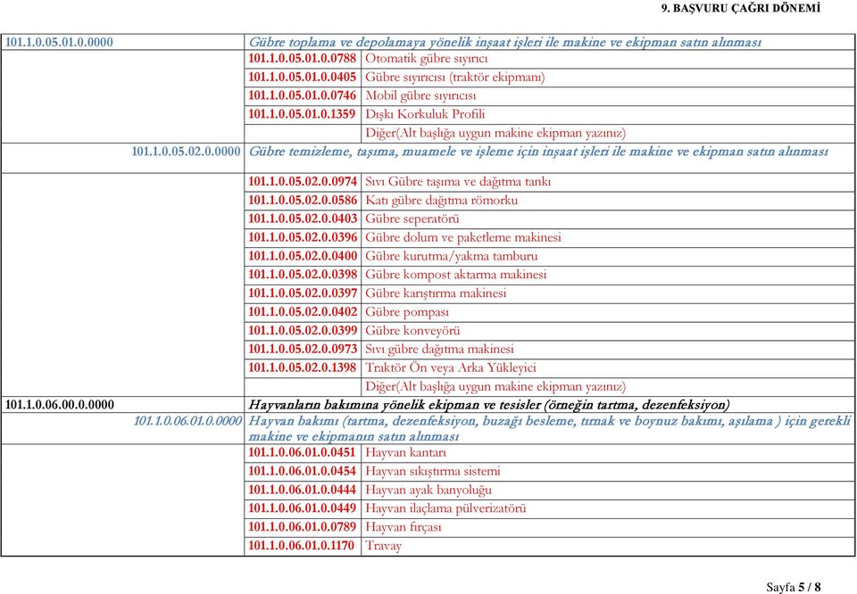 1.0.05.02.0.0974 Sıvı Gübre taşıma ve dağıtma tankı 101.1.0.05.02.0.0586 Katı gübre dağıtma römorku 101.1.0.05.02.0.0403 Gübre seperatörü 101.1.0.05.02.0.0396 Gübre dolum ve paketleme makinesi 101.1.0.05.02.0.0400 Gübre kurutma/yakma tamburu 101.