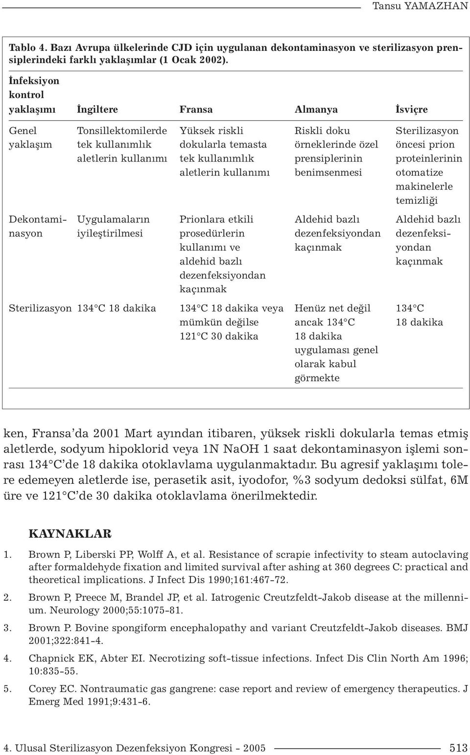 prion aletlerin kullanımı tek kullanımlık prensiplerinin proteinlerinin aletlerin kullanımı benimsenmesi otomatize makinelerle temizliği Dekontami- Uygulamaların Prionlara etkili Aldehid bazlı