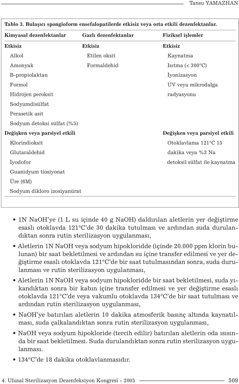mikrodalga Hidrojen peroksit radyasyonu Sodyumdisülfat Perasetik asit Sodyum detoksi sülfat (%5) Değişken veya parsiyel etkili Değişken veya parsiyel etkili Klorindioksit Otoklavlama 121 C 15