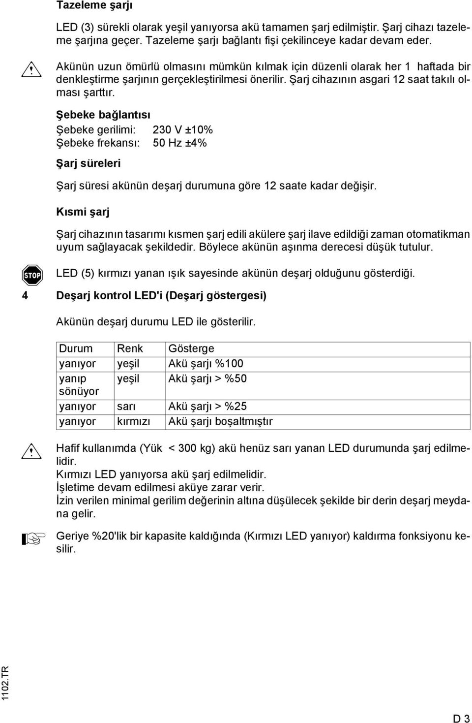 f Şebeke bağlantısı Şebeke gerilimi: 230 V ±10% Şebeke frekansı: 50 Hz ±4% Şarj süreleri Şarj süresi akünün deşarj durumuna göre 12 saate kadar değişir.