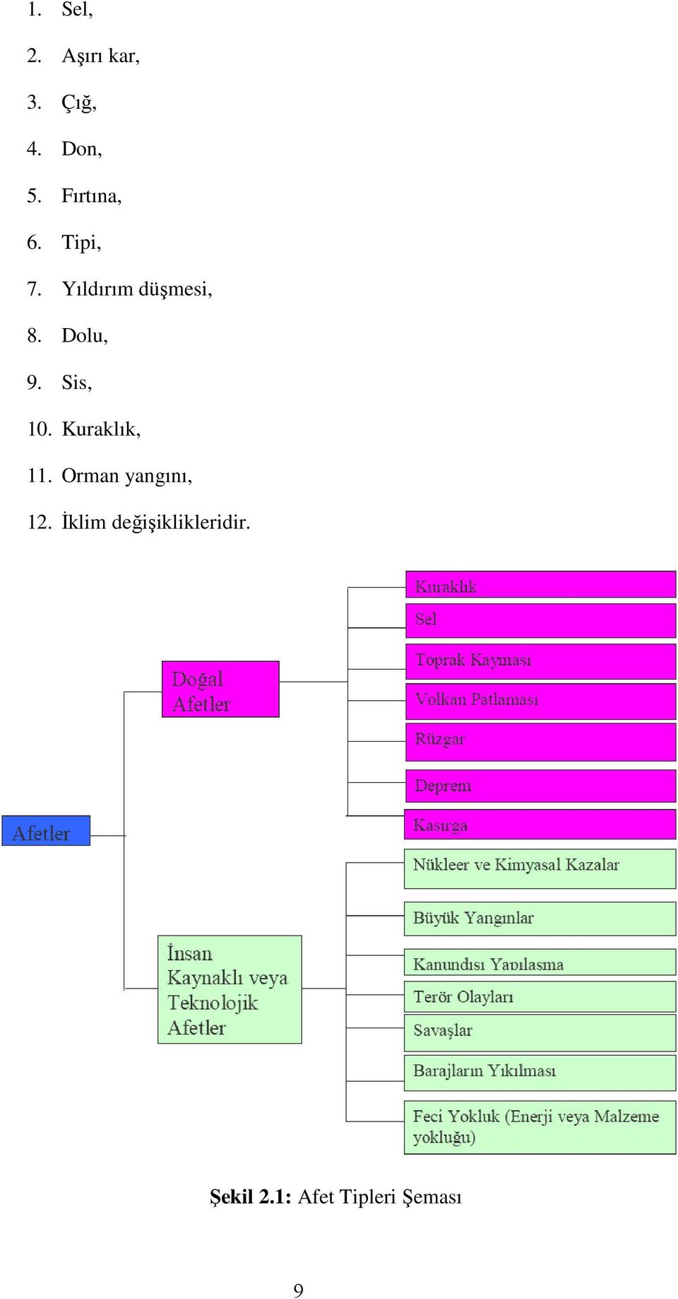 Dolu, 9. Sis, 10. Kuraklık, 11.