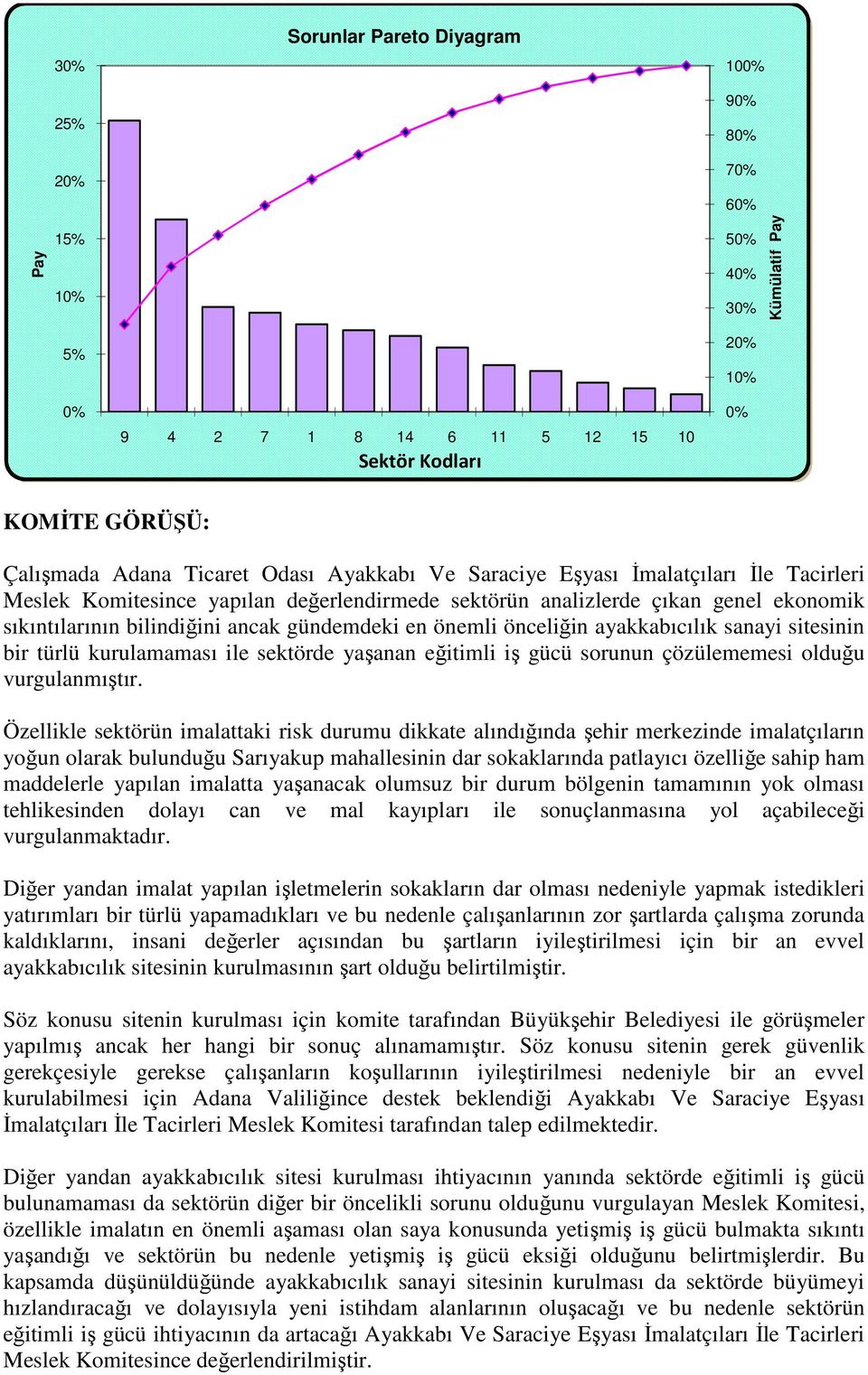 önceliğin ayakkabıcılık sanayi sitesinin bir türlü kurulamaması ile sektörde yaşanan eğitimli iş gücü sorunun çözülememesi olduğu vurgulanmıştır.