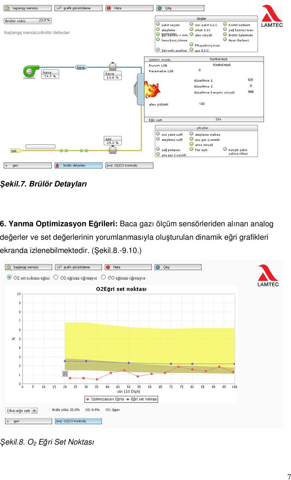 alınan analog değerler ve set değerlerinin yorumlanmasıyla