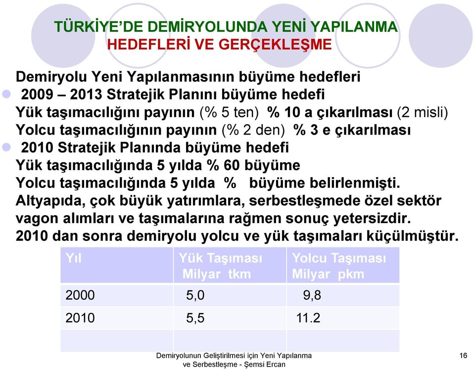 taşımacılığında 5 yılda % 60 büyüme Yolcu taşımacılığında 5 yılda % büyüme belirlenmişti.