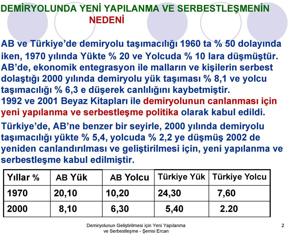 1992 ve 2001 Beyaz Kitapları ile demiryolunun canlanması için yeni yapılanma ve serbestleşme politika olarak kabul edildi.