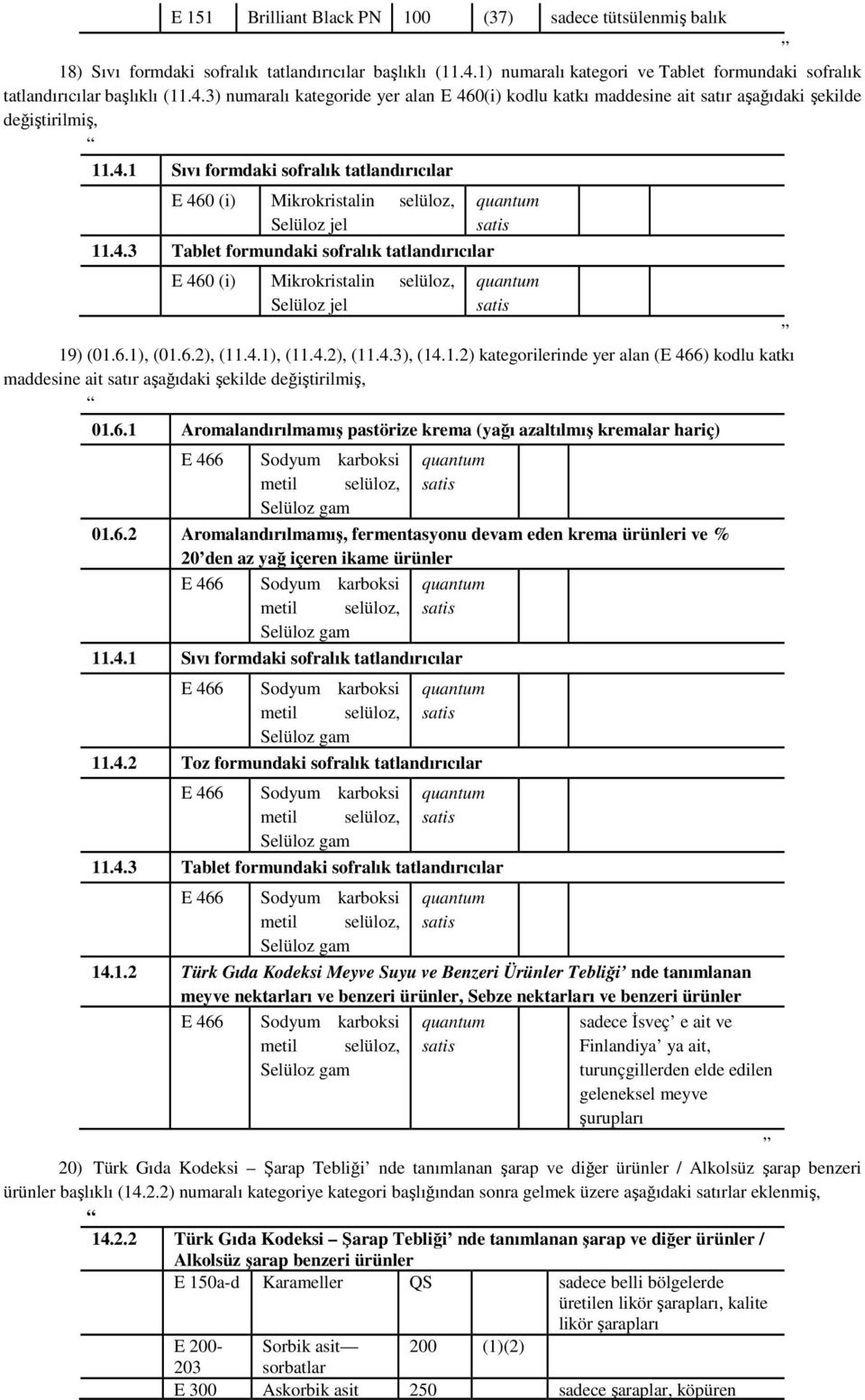 4.3 Tablet formundaki sofralık tatlandırıcılar E 460 (i) Mikrokristalin selüloz, Selüloz jel 19) (01.6.1), (01.6.2), (11.4.1), (11.4.2), (11.4.3), (14.1.2) kategorilerinde yer alan () kodlu katkı maddesine ait satır aşağıdaki şekilde değiştirilmiş, 01.