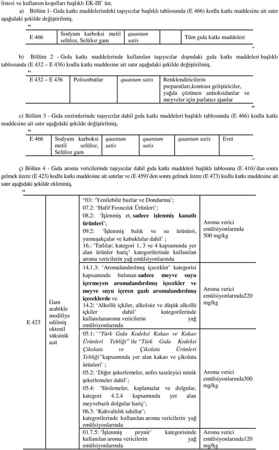 maddesine ait satır aşağıdaki şekilde değiştirilmiş, E 432 E 436 Polisorbatlar Renklendiricilerin preparatları,kontrast geliştiriciler, yağda çözünen antioksidanlar ve meyveler için parlatıcı ajanlar