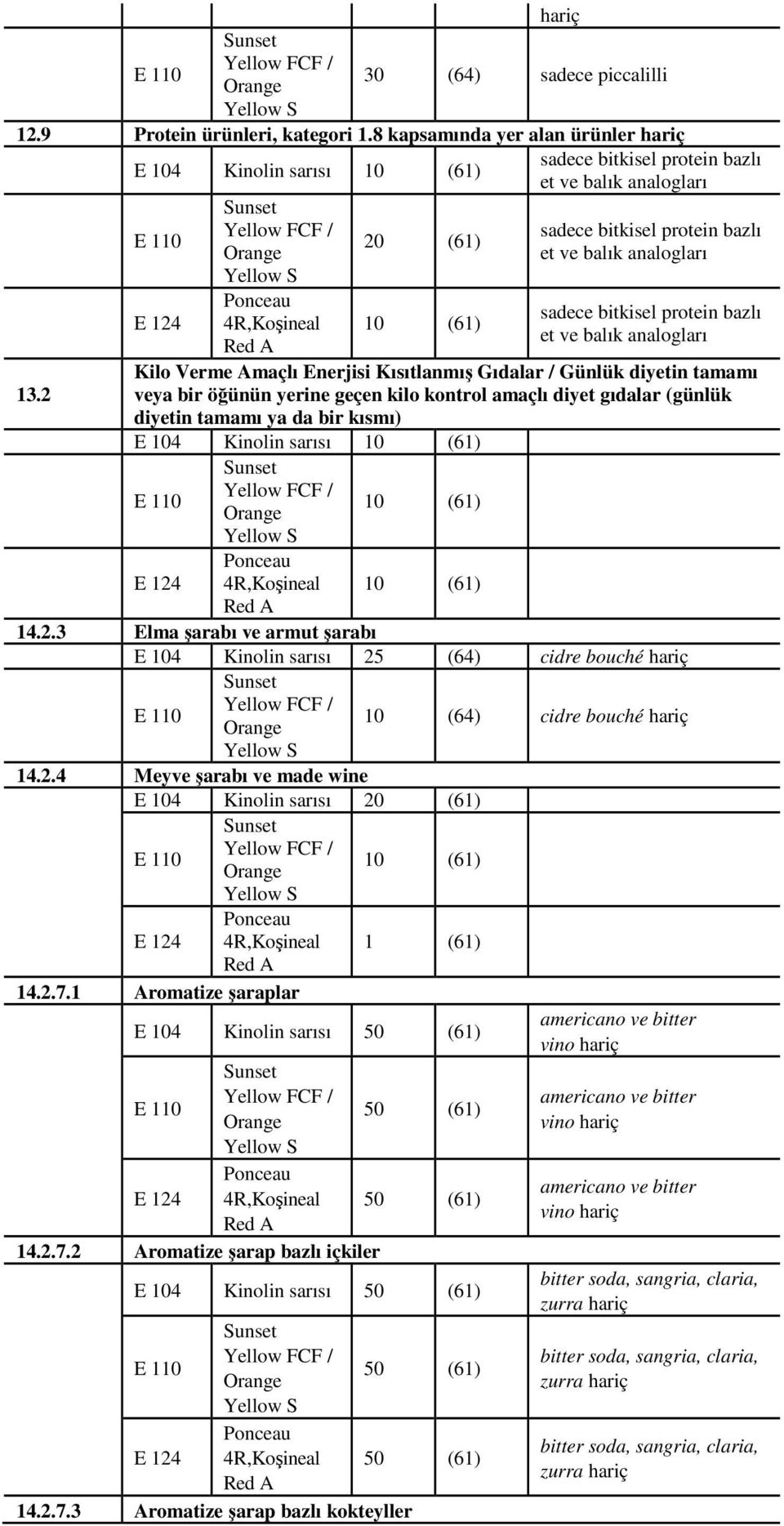 protein bazlı et ve balık Kilo Verme Amaçlı Enerjisi Kısıtlanmış Gıdalar / Günlük diyetin tamamı 13.