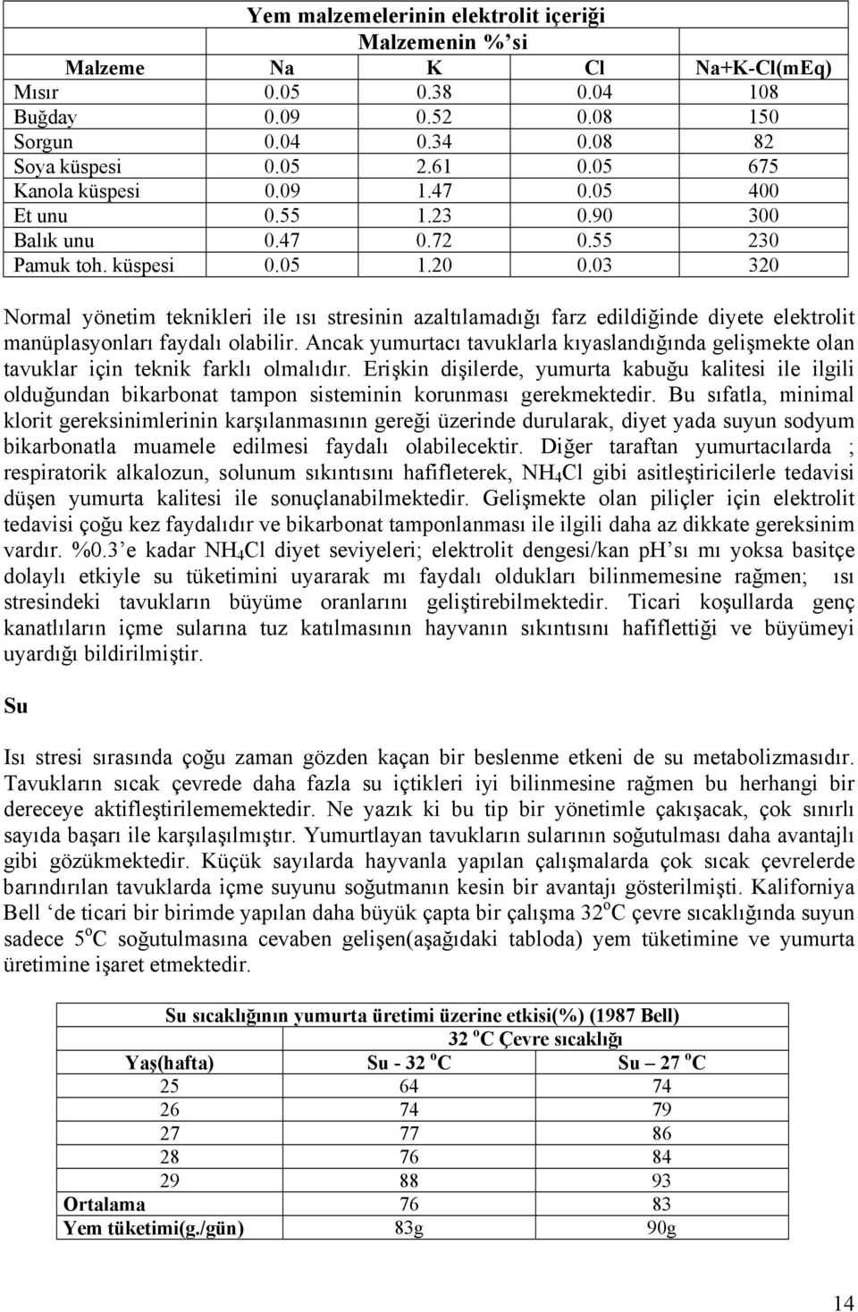 03 320 Normal yönetim teknikleri ile ısı stresinin azaltılamadığı farz edildiğinde diyete elektrolit manüplasyonları faydalı olabilir.