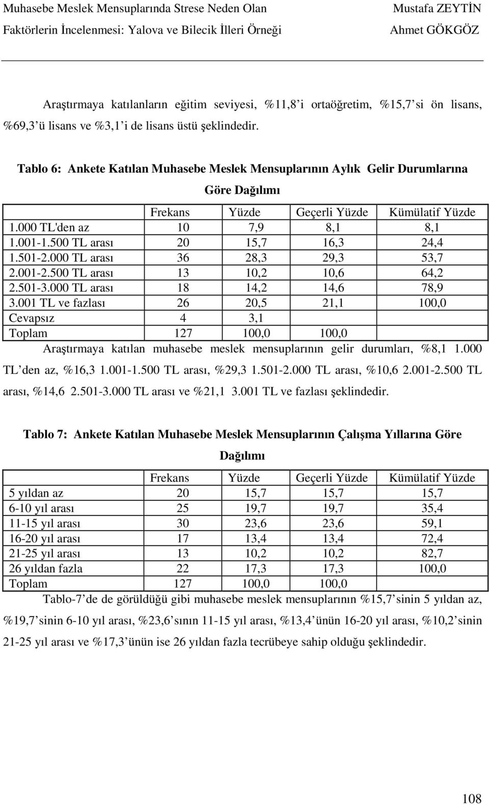 500 TL arası 20 15,7 16,3 24,4 1.5012.000 TL arası 36 28,3 29,3 53,7 2.0012.500 TL arası 13 10,2 10,6 64,2 2.5013.000 TL arası 18 14,2 14,6 78,9 3.