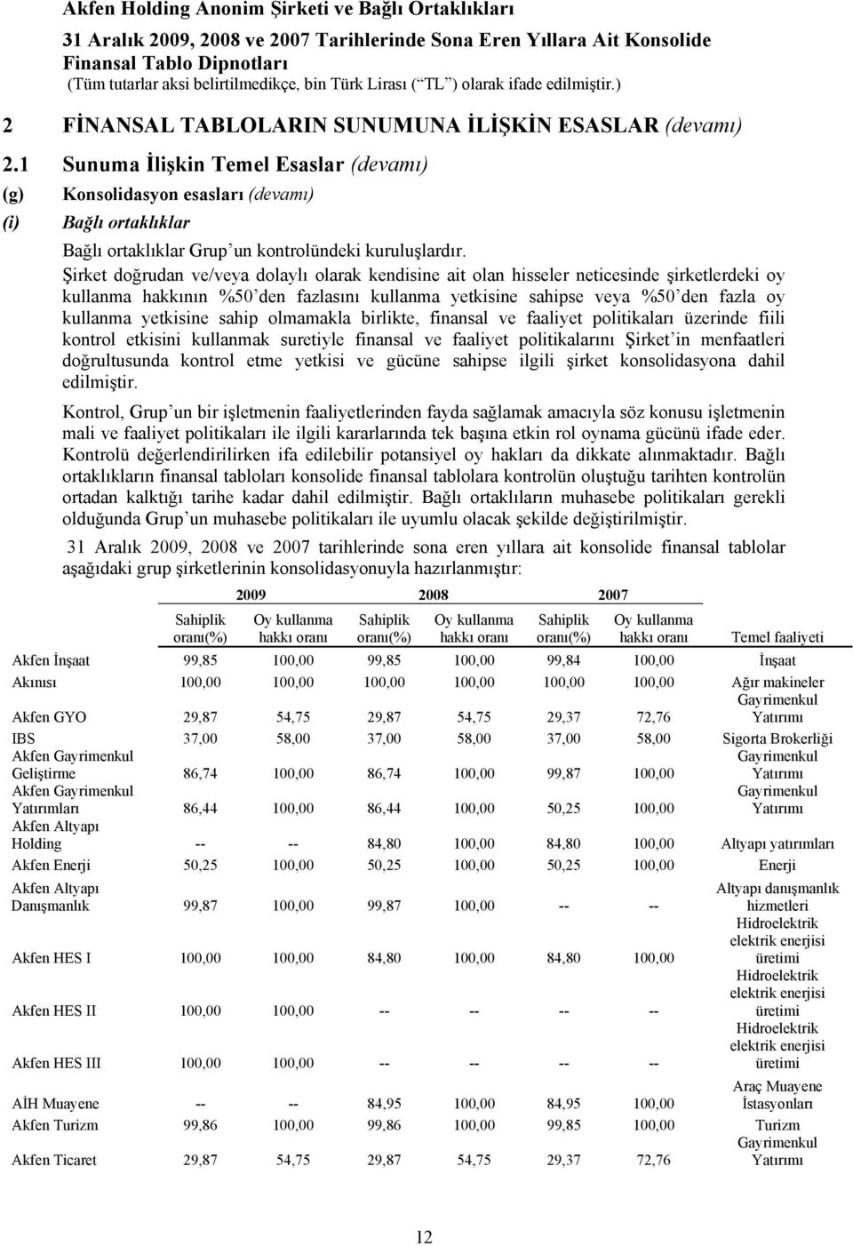 Şirket doğrudan ve/veya dolaylı olarak kendisine ait olan hisseler neticesinde şirketlerdeki oy kullanma hakkının %50 den fazlasını kullanma yetkisine sahipse veya %50 den fazla oy kullanma yetkisine