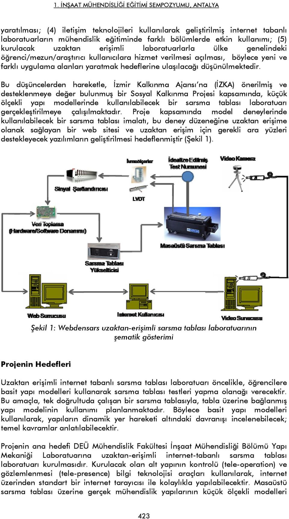 Bu düşüncelerden hareketle, İzmir Kalkınma Ajansı na (İZKA) önerilmiş ve desteklenmeye değer bulunmuş bir Sosyal Kalkınma Projesi kapsamında, küçük ölçekli yapı modellerinde kullanılabilecek bir