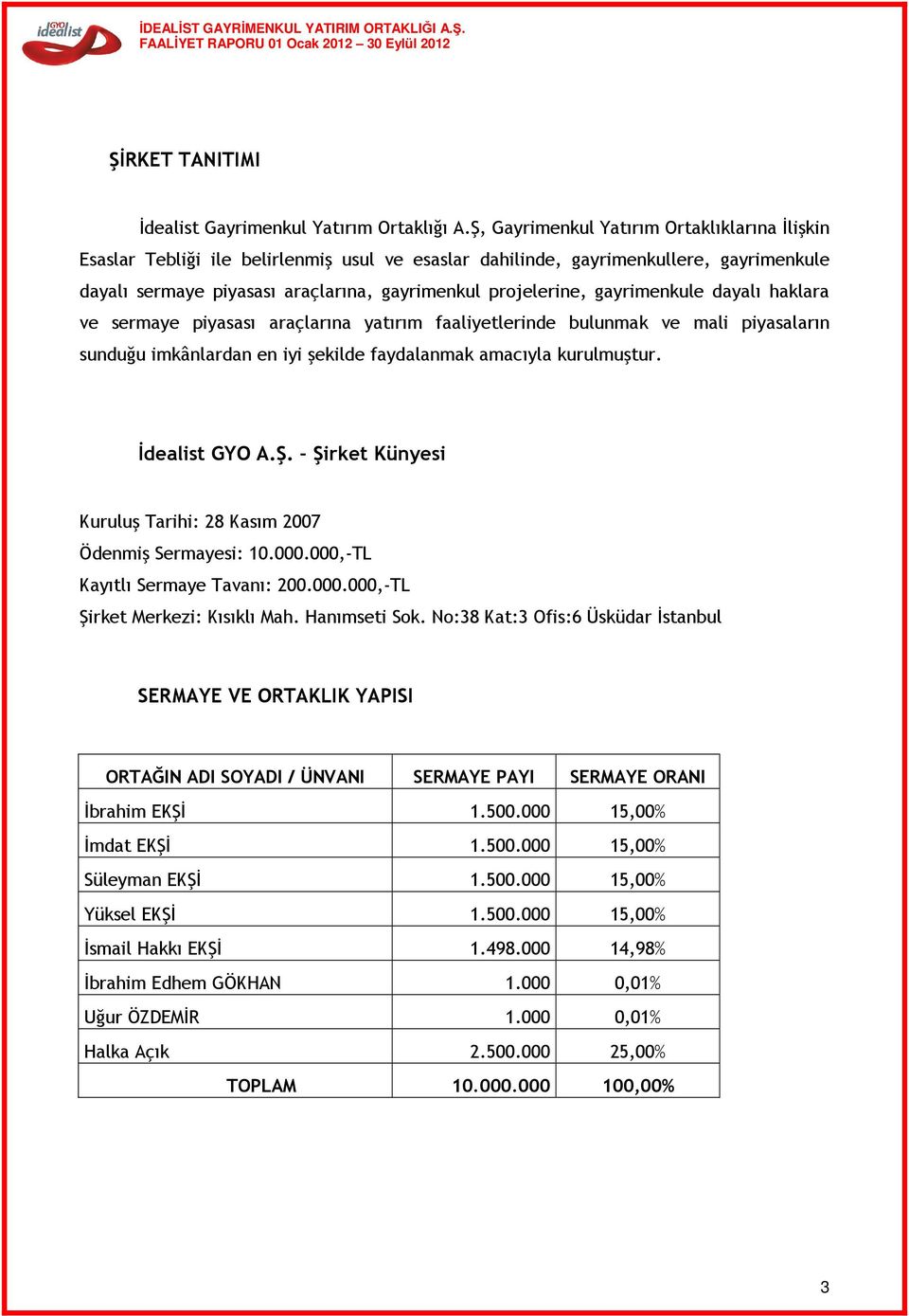 gayrimenkule dayalı haklara ve sermaye piyasası araçlarına yatırım faaliyetlerinde bulunmak ve mali piyasaların sunduğu imkânlardan en iyi şekilde faydalanmak amacıyla kurulmuştur. İdealist GYO A.Ş.