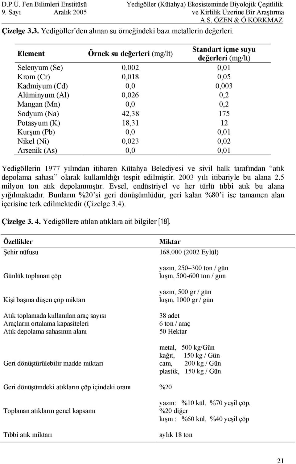 42,38 175 Potasyum (K) 18,31 12 Kurşun (Pb) 0,0 0,01 Nikel (Ni) 0,023 0,02 Arsenik (As) 0,0 0,01 Yedigöllerin 1977 yılından itibaren Kütahya Belediyesi ve sivil halk tarafından atık depolama sahası