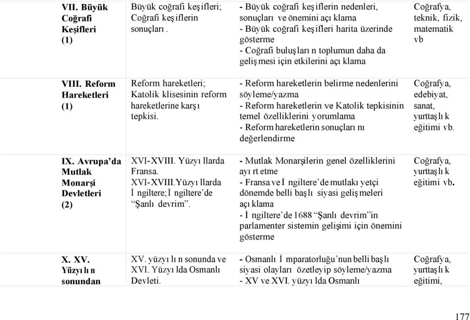 fizik, matematik vb VIII. Reform Hareketleri (1) Reform hareketleri; Katolik klisesinin reform hareketlerine karşı tepkisi.