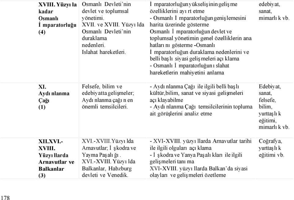 ana hatlarını gösterme -Osmanlı İmparatorluğun duraklama nedenlerini ve belli başlı siyasi gelişmeleri açıklama - Osmanlı İmparatorluğun ıslahat hareketlerin mahiyetini anlama edebiyat, sanat,