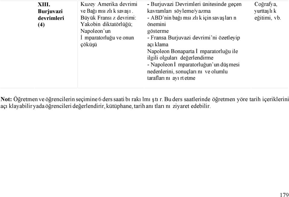 savaşların önemini gösterme - Fransa Burjuvazi devrimi ni özetleyip açıklama Napoleon Bonaparta İmparatorluğu ile ilgili olguları değerlendirme - Napoleon İmparatorluğun un düşmesi