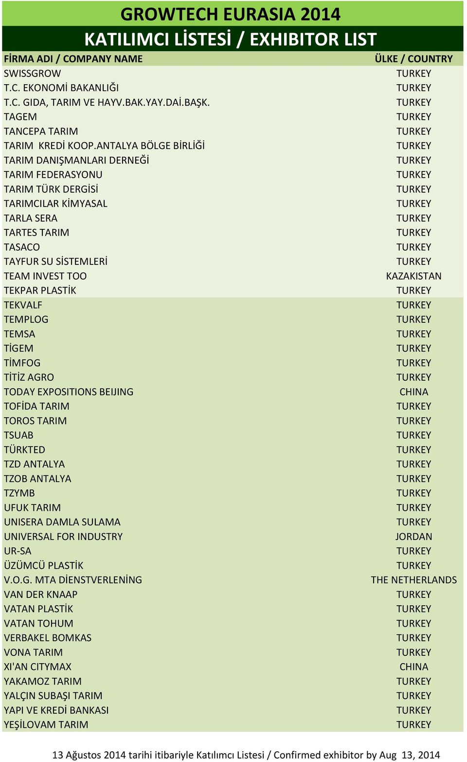KAZAKISTAN TEKPAR PLASTİK TEKVALF TEMPLOG TEMSA TİGEM TİMFOG TİTİZ AGRO TODAY EXPOSITIONS BEIJING CHINA TOFİDA TARIM TOROS TARIM TSUAB TÜRKTED TZD ANTALYA TZOB ANTALYA TZYMB UFUK