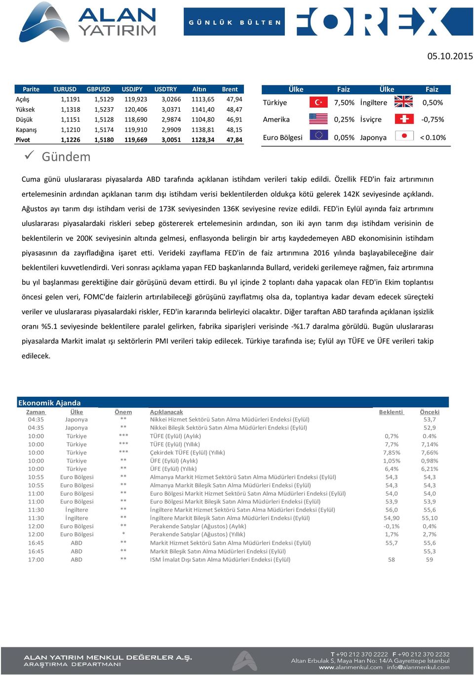 0,05% Japonya < 0.10% Cuma günü uluslararası piyasalarda ABD tarafında açıklanan istihdam verileri takip edildi.