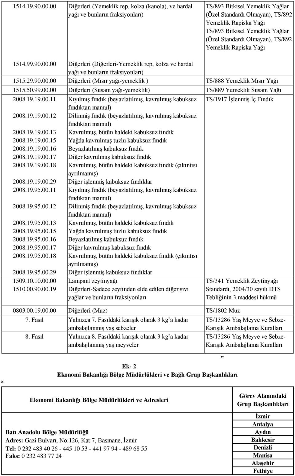 (Özel Standardı Olmayan), TS/892 Yemeklik Rapiska Yağı 1514.99.90.00.00 (-Yemeklik rep, kolza ve hardal yağı ve bunların fraksiyonları) 1515.29.90.00.00 (Mısır yağı-yemeklik ) TS/888 Yemeklik Mısır Yağı 1515.