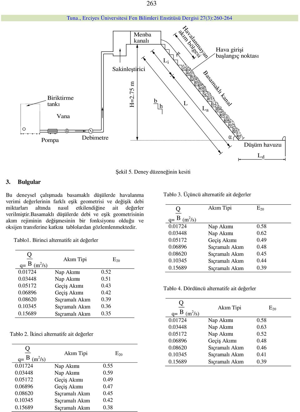 basamak dü üerde debi ve e ik geometrisinin ak m rejiminin de mesinin bir fonksiyonu odu u ve oksijen transferine katk taboardan gözemenmektedir. Tabo1. Birinci aternatife ait de erer 0.