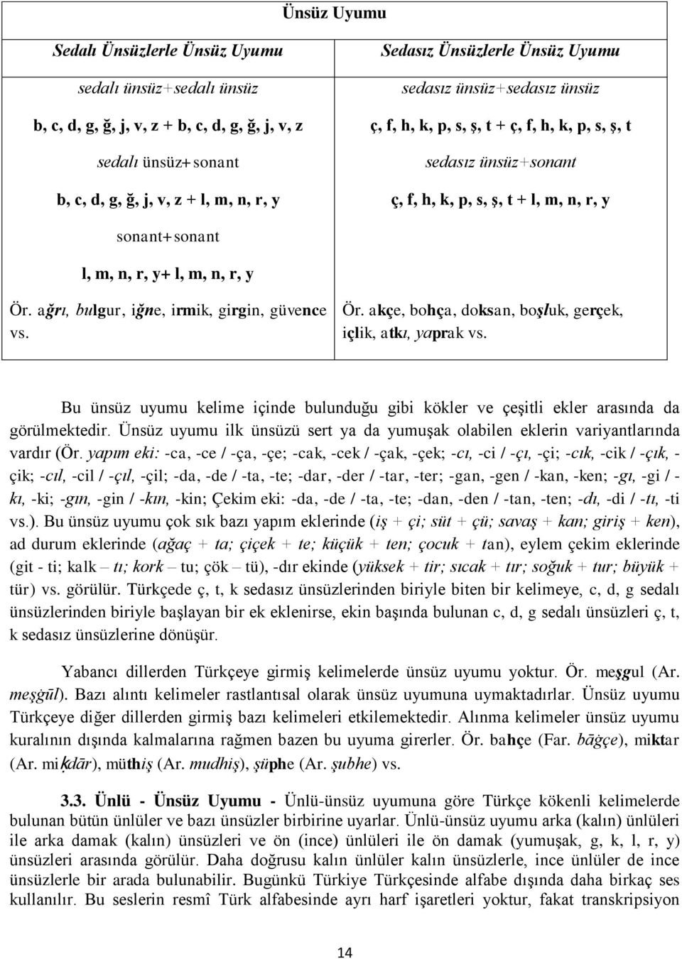 ağrı, bulgur, iğne, irmik, girgin, güvence vs. Ör. akçe, bohça, doksan, boşluk, gerçek, içlik, atkı, yaprak vs.