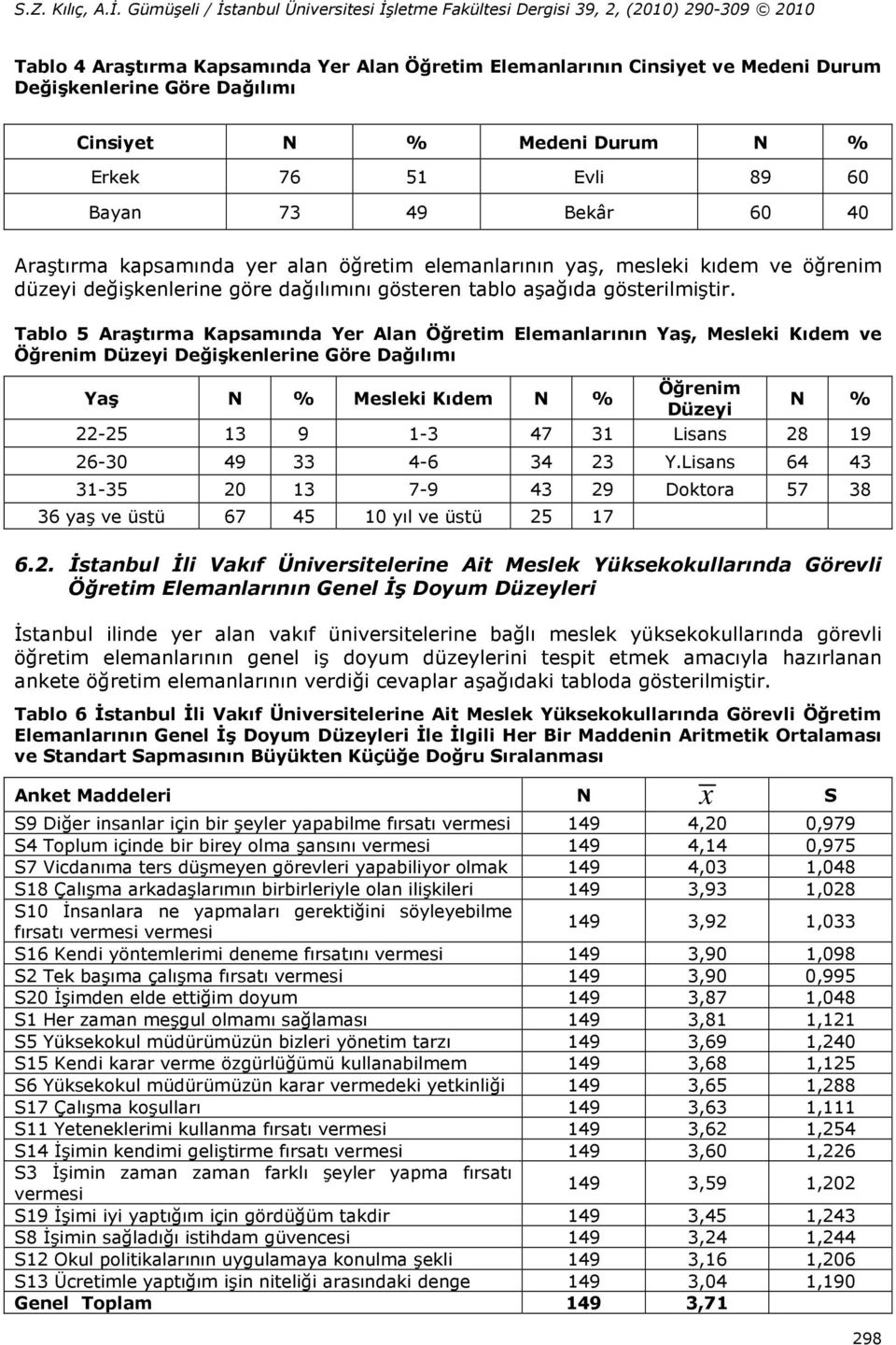 Tablo 5 Araştırma Kapsamında Yer Alan Öğretim Elemanlarının Yaş, Mesleki Kıdem ve Öğrenim Düzeyi Değişkenlerine Göre Dağılımı Yaş N % Mesleki Kıdem N % Öğrenim Düzeyi N % 22-25 13 9 1-3 47 31 Lisans