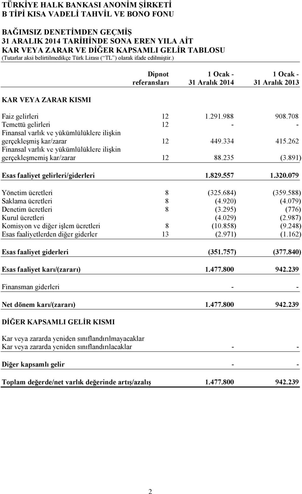 891) Esas faaliyet gelirleri/giderleri 1.829.557 1.320.079 Yönetim ücretleri 8 (325.684) (359.588) Saklama ücretleri 8 (4.920) (4.079) Denetim ücretleri 8 (3.295) (776) Kurul ücretleri (4.029) (2.