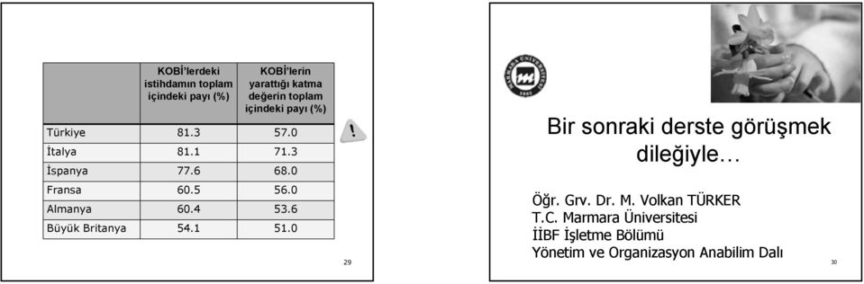 4 53.6 Büyük Brtanya 54.1 51.0 29 Br sonrak derste görüşmek g dleğyle yle Öğr. Grv.. Dr. M.