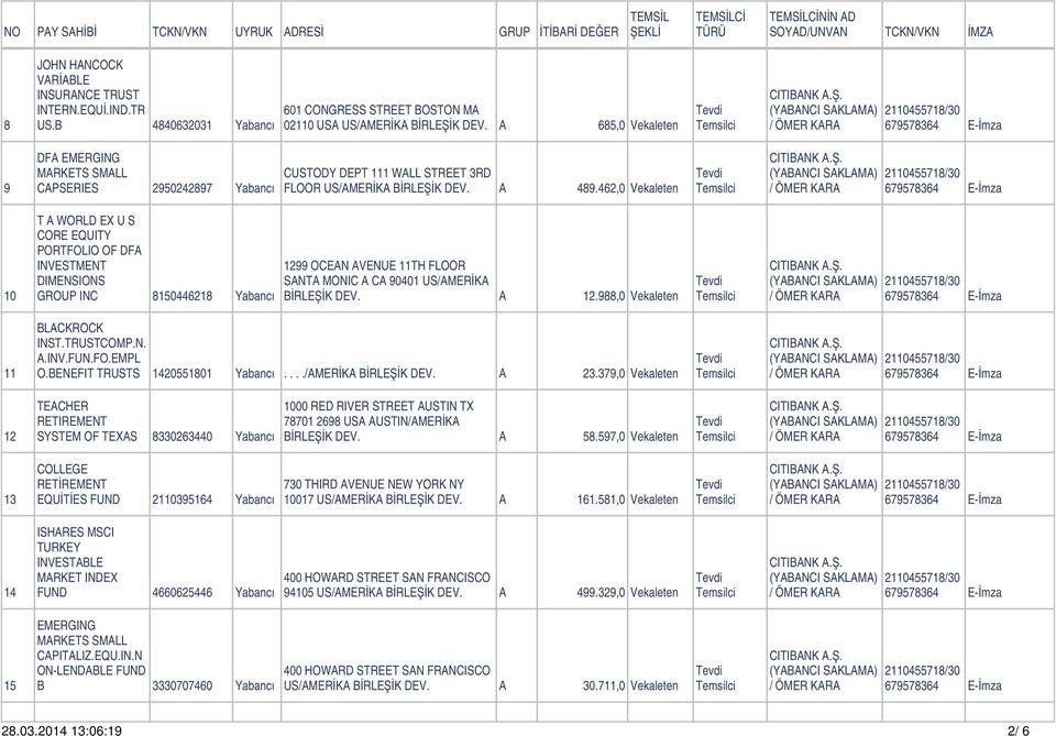 462,0 Vekaleten 10 T A WORLD EX U S CORE EQUITY PORTFOLIO OF DFA INVESTMENT DIMENSIONS GROUP INC 8150446218 Yabancı 1299 OCEAN AVENUE 11TH FLOOR SANTA MONIC A CA 90401 US/AMERİKA BİRLEŞİK DEV. A 12.