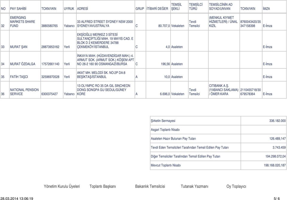 MERKEZ 3 SİTESİ SULTANÇİFTLİĞİ MAH. 19 MAYIS CAD. E BLOK D 2 KEMERDERE 34788 ÇEKMEKÖY/İSTANBUL C 4,0 Asaleten E-İmza İNKAYA MAH. (HÜDAVENDİGAR MAH.) 4. ARMUT SOK. (ARMUT SOK.