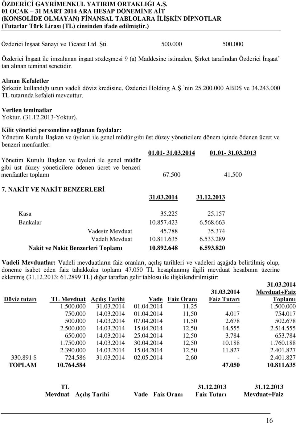 2013-Yoktur). Kilit yönetici personeline sağlanan faydalar: Yönetim Kurulu Başkan ve üyeleri ile genel müdür gibi üst düzey yöneticilere dönem içinde ödenen ücret ve benzeri menfaatler: 01.01-31.03.