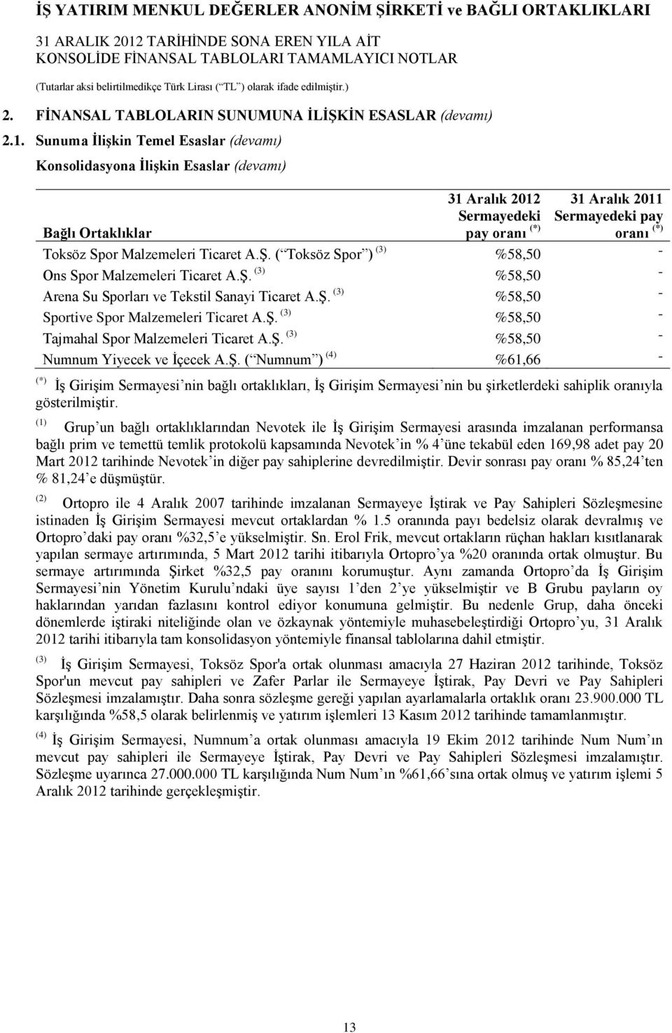 Malzemeleri Ticaret A.ġ. ( Toksöz Spor ) (3) %58,50 - Ons Spor Malzemeleri Ticaret A.ġ. (3) %58,50 - Arena Su Sporları ve Tekstil Sanayi Ticaret A.ġ. (3) %58,50 - Sportive Spor Malzemeleri Ticaret A.