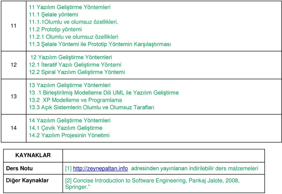 2 Spiral Yazılım Geliştirme Yöntemi 13 Yazılım Geliştirme Yöntemleri 13.1 Birleştirilmiş Modelleme Dili UML ile Yazılım Geliştirme 13.2 XP Modelleme ve Programlama 13.