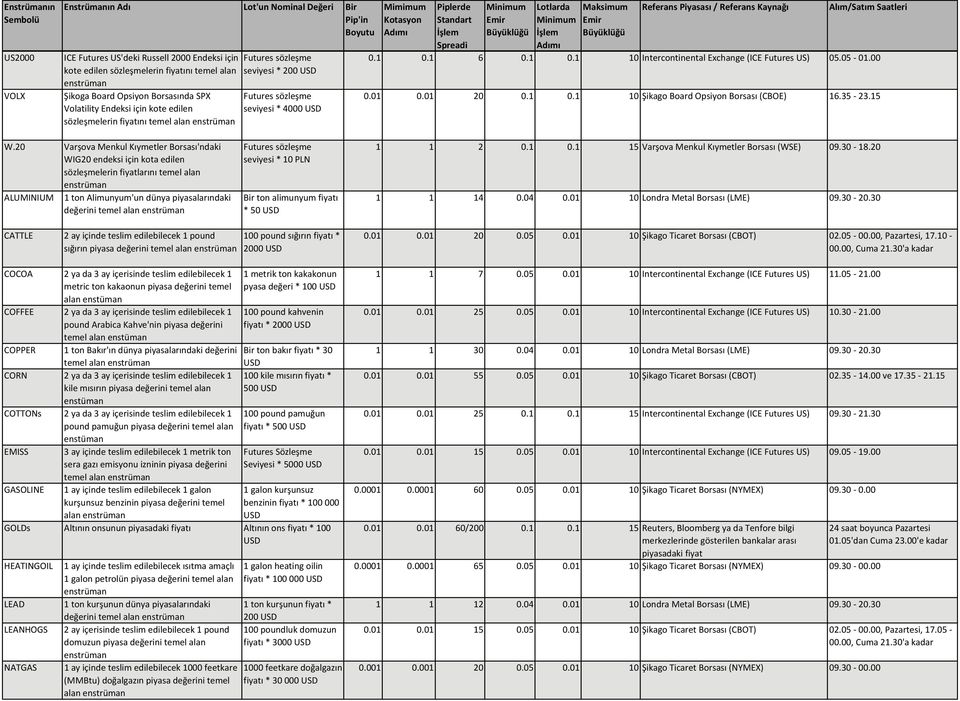 20 Varşova Menkul Kıymetler Borsası'ndaki WIG20 endeksi için kota edilen sözleşmelerin fiyatlarını temel alan ALUMINIUM 1 ton Alimunyum'un dünya piyasalarındaki değerini seviyesi * 10 PLN Bir ton